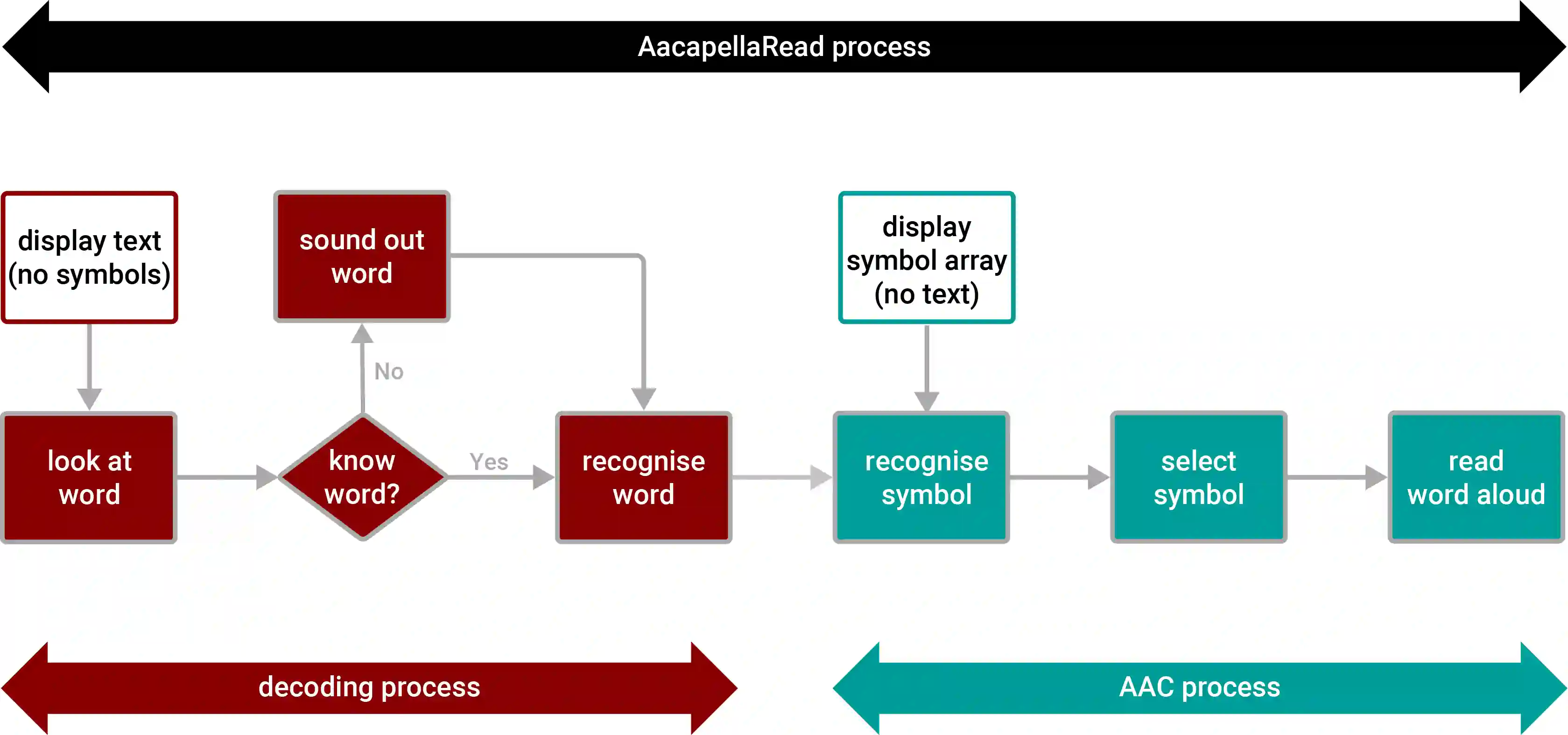 Flowchart of the AacapellaRead process